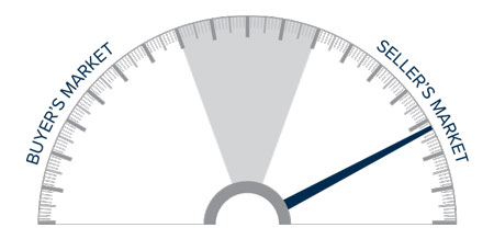 A speedometer graph indicating a seller's market in Oregon and Southwest Washington.