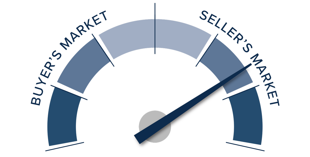A speedometer graph indicating a seller's market in Oregon and Southwest Washington during Q1 2022.