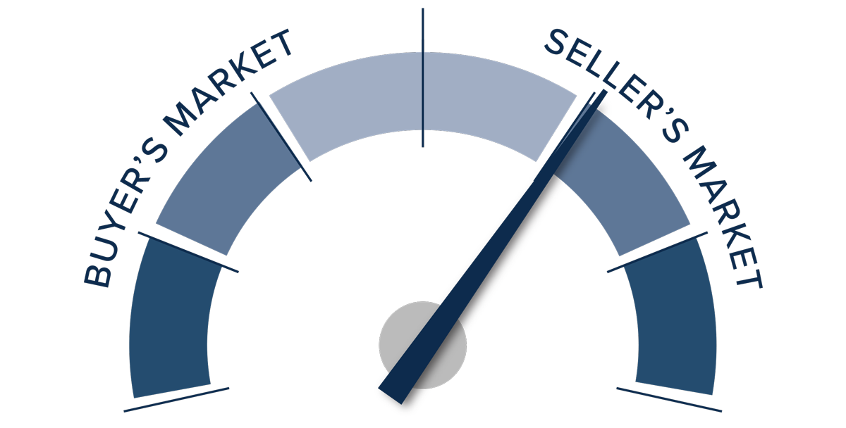 A speedometer graph indicating what is barely a seller's market in Northwest Oregon and Southwest Washington in Q3 2022.
