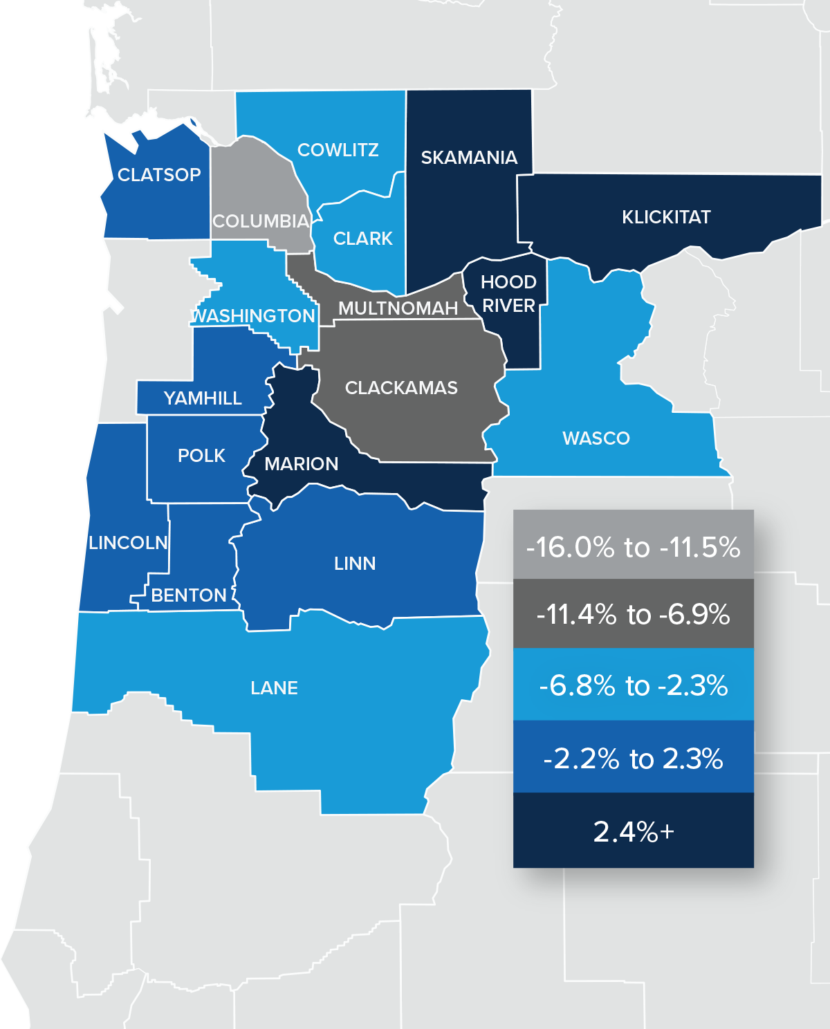 A map showing the real estate home prices percentage changes for various counties in Northwest Oregon and Southwest Washington. Different colors correspond to different tiers of percentage change. Columbia County has a percentage change in the -16% to -11.5% range, Clackamas and Multnomah counties are in the -11.4% to -6.9% change range, Cowlitz, Clark, Wasco, Washington, and Lane are in the -6.8% to -2.3% change range, and Marion, Skamania, Hood River, and Klickitat counties are in the 2.4%+ change range.